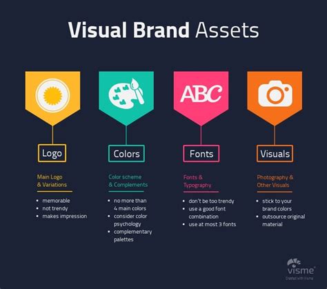 Why Visual Assets > Infographics .